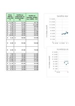Konspekts '2.patsatavīgais darbs statistikā - Vai lielāki kultūras tēriņi nozīmē dārgākas k', 6.
