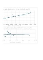 Konspekts '2.patsatavīgais darbs statistikā - Vai lielāki kultūras tēriņi nozīmē dārgākas k', 7.