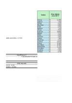 Konspekts '2.patsatavīgais darbs statistikā - Vai lielāki kultūras tēriņi nozīmē dārgākas k', 12.