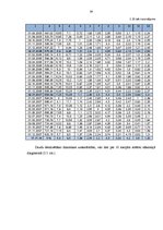 Diplomdarbs 'Vērtspapīru portfeļa ekonomiski statistiskā analīze un tās optimizācija', 54.