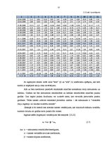 Diplomdarbs 'Vērtspapīru portfeļa ekonomiski statistiskā analīze un tās optimizācija', 57.