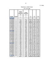 Diplomdarbs 'Vērtspapīru portfeļa ekonomiski statistiskā analīze un tās optimizācija', 59.