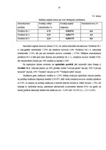 Diplomdarbs 'Vērtspapīru portfeļa ekonomiski statistiskā analīze un tās optimizācija', 83.