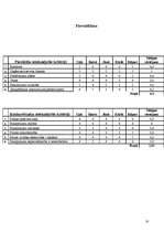 Referāts 'A/s "Māju Serviss KSA"', 18.