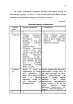 Referāts 'SIA "XXX" uzņēmuma darbinieku motivācijas līmeņa paaugstināšanas projekts', 23.