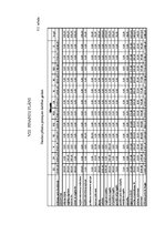 Biznesa plāns 'IU "Sēne"', 17.