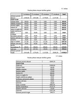 Biznesa plāns 'IU "Sēne"', 18.