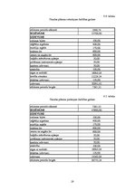 Biznesa plāns 'IU "Sēne"', 19.