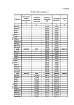 Biznesa plāns 'IU "Sēne"', 21.