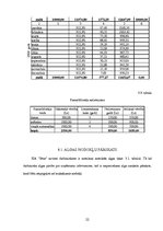 Biznesa plāns 'IU "Sēne"', 22.