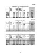 Biznesa plāns 'IU "Sēne"', 23.