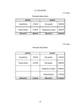 Biznesa plāns 'IU "Sēne"', 24.