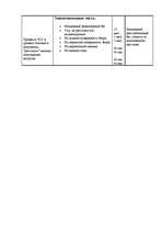 Konspekts 'Тренировочное занятие по футболу для юношей 15-16 лет', 4.