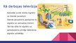 Prezentācija 'Elektromagnētisko viļņu izmantošana televīzijā', 3.