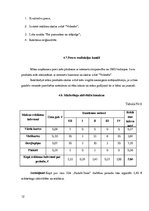 Biznesa plāns 'Skolēnu mācību uzņēmuma biznesa plāns', 12.