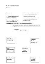 Biznesa plāns 'Skolēnu mācību uzņēmuma biznesa plāns', 14.