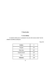 Biznesa plāns 'Skolēnu mācību uzņēmuma biznesa plāns', 15.