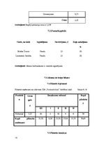 Biznesa plāns 'Skolēnu mācību uzņēmuma biznesa plāns', 16.