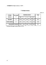 Biznesa plāns 'Skolēnu mācību uzņēmuma biznesa plāns', 18.