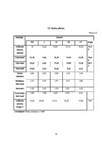 Biznesa plāns 'Skolēnu mācību uzņēmuma biznesa plāns', 19.