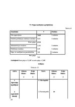 Biznesa plāns 'Skolēnu mācību uzņēmuma biznesa plāns', 20.