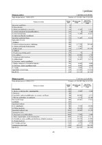 Diplomdarbs 'SIA "X" gada pārskats', 36.
