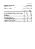 Diplomdarbs 'SIA "X" gada pārskats', 37.