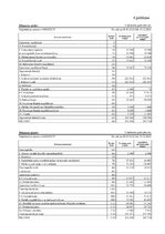Diplomdarbs 'SIA "X" gada pārskats', 41.
