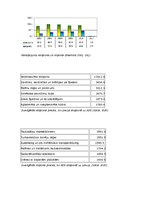 Referāts 'Latvijas un ASV ekonomiskās attiecības', 6.