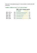 Konspekts 'Pensiju sistēma Latvijā', 4.