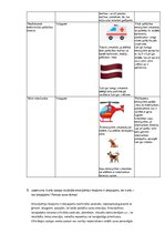 Konspekts 'Neverbālā saziņa', 2.