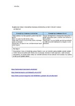 Konspekts 'Neverbālā saziņa', 3.