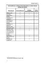 Konspekts 'Pamatsodu tabula. Krimināltiesības', 1.