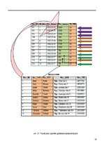 Paraugs 'SQL jaunākie papildinājumi lielām datu bāzu sistēmām', 19.