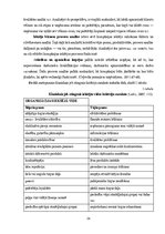 Diplomdarbs 'Stratēģijas plāna izsrāde', 24.