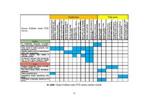 Diplomdarbs 'Stratēģijas plāna izsrāde', 72.