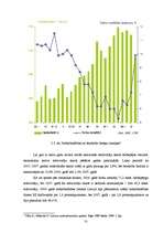 Diplomdarbs 'Makroekonomiskās situācijas analīze Latvijā', 31.