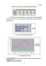 Diplomdarbs 'Makroekonomiskās situācijas analīze Latvijā', 34.