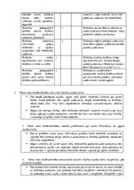 Konspekts 'Asistenta dienasgrāmata', 4.