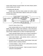 Referāts 'Investīcijas un to piesaistes veidi', 4.