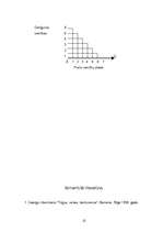 Referāts 'Galējais derīgums un cenu veidošanās', 22.