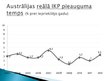 Prezentācija 'Austrālijas makroekonomiskais modelis', 7.