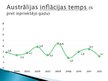 Prezentācija 'Austrālijas makroekonomiskais modelis', 8.