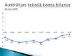 Prezentācija 'Austrālijas makroekonomiskais modelis', 9.