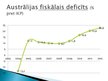 Prezentācija 'Austrālijas makroekonomiskais modelis', 11.