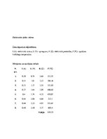 Paraugs 'Spuldzes kvēldiega temperatūras noteikšana', 2.