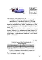 Referāts 'Uzņēmējdarbības vietas izvēle', 21.