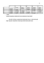 Referāts 'Sieviešu attieksme pret dizaina priekšmetiem ar netradicionālu funkciju', 10.