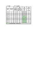 Konspekts 'Mājas darbs “Uzņēmējdarbības plānošanā”', 14.