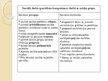 Prezentācija 'Sociālais darbs ar klientu', 12.